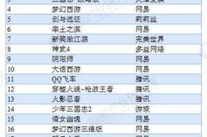 知名手机游戏,市场分析与玩家体验指南