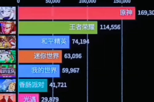 大型手机游戏排行榜,热门手游评测与玩家选择指南