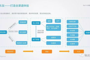 大型联机游戏手机,移动游戏体验新标准-全方位选购指南