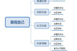 什么手机打游戏最好又便宜-高性价比游戏手机选购指南