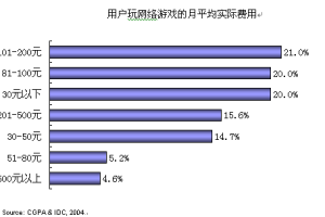 手机游戏开发培训哪家好-专业选择指南与机构对比