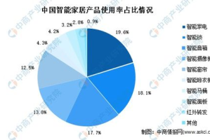 2022游戏手机推荐,性能与体验并重的最佳选择