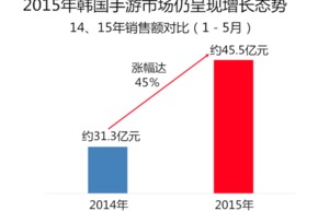 大型手机游戏排行榜2015前十名：年度最受欢迎手游精选