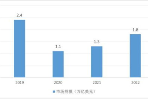 大屏游戏手机推荐,2023年最佳游戏手机选择指南
