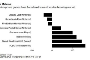 怎么制作一个手机游戏,从零到一的完整开发指南