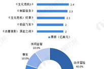 手机大游戏排行榜单机：2023年最受欢迎的离线游戏精选
