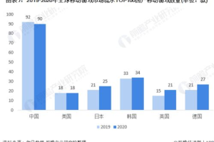 全球好玩的手机游戏排行榜,2023年最受欢迎移动游戏精选