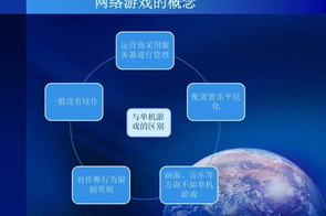 手机网络游戏,移动互联时代的数字娱乐新宠-全面解析与发展前景