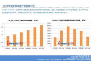2015年手机游戏排行榜,年度热门手游分析与玩家体验