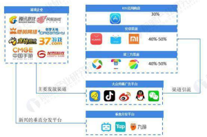 手机游戏开发平台,选择指南与开发全流程解析