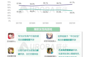 女人玩什么手机游戏,女性向游戏推荐与选择指南