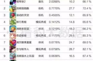 女生玩不腻的手机游戏,精选推荐与持久吸引力解析