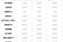 下载最多的手机游戏,全球热门手游排行榜与成功因素解析