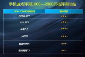 最新手机游戏排名,热门手游排行榜单与趋势分析