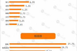 成人手机游戏,市场现状与发展趋势全面解析