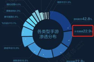 比较出名的手机游戏,热门手游推荐与特点解析