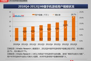 最热门的手机网络游戏,市场趋势与玩家偏好全面解析