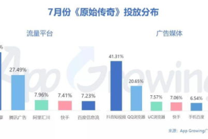 怎么设计手机游戏,从创意到发布的完整指南