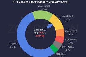 360手机游戏平台,全方位指南与热门游戏推荐