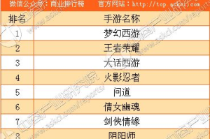 国际手机游戏排行榜,全球热门手游趋势与市场分析