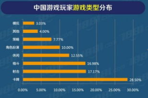 卡牌类游戏手机,提升策略游戏体验的终极选择