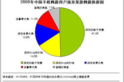 什么手机玩游戏最好,性能与体验全面解析