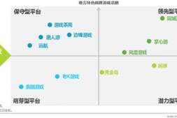 手机棋牌游戏开发公司,专业解决方案与行业洞察