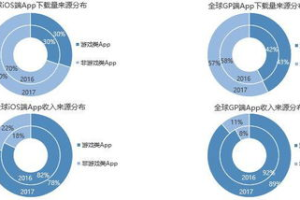 2018年手机游戏排行榜,年度最受欢迎手游精选与评测