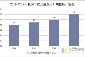 免费好玩的手机游戏,精选推荐与实用指南