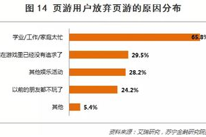 手机游戏排行榜前10名热门游戏分析与推荐