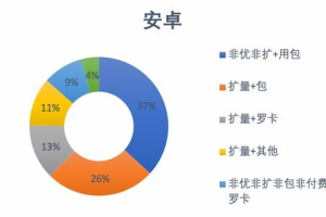 手机小游戏排行前十,2023年最受欢迎休闲游戏精选