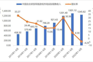 2022年好玩的手机游戏精选：探索最佳移动游戏体验