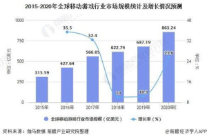大连手机游戏开发,东北地区游戏产业新引擎-全方位解析与发展策略