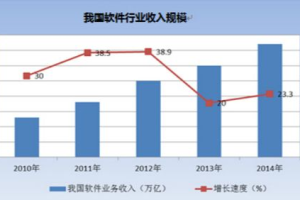 手机游戏制作培训,从零基础到专业开发者-全面解析与学习路径