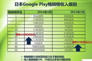 2000元左右游戏手机推荐,性价比最高的游戏手机选择指南