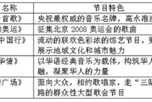 棋牌游戏平台手机版,移动端游戏开发与用户体验优化指南