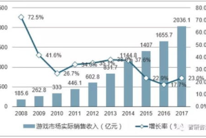 新出的手游手机游戏,精选推荐与攻略指南