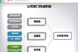 代理手机游戏公司,市场机遇与运营策略全面解析