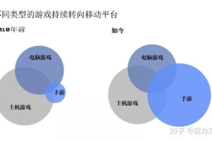 如何做手机游戏平台代理,从入门到精通的完整指南