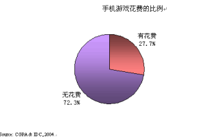 手机游戏玩什么,2024年最受欢迎手游推荐与选择指南