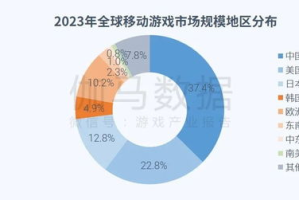 当前热门手机游戏,玩家选择趋势与游戏推荐解析