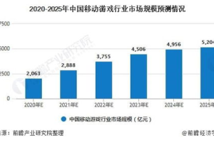 最近什么手机游戏好玩,热门手游推荐与选择指南