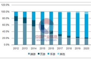 2018大型手机网络游戏,市场格局与精品游戏全面解析