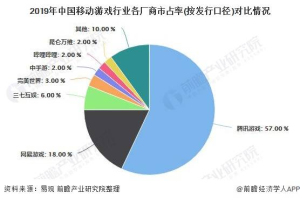 手机游戏开发,从概念到发布全流程解析-专业开发指南