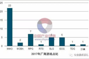 真正能挣钱的手机游戏,类型与盈利模式全面解析