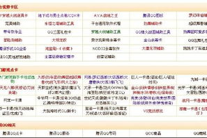 手机点卡游戏,虚拟消费新模式-移动游戏点卡系统解析