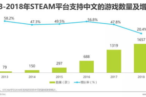 手机单机游戏榜,热门单机手游推荐与下载指南