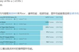 游戏性能最好的手机,全面解析与选购指南