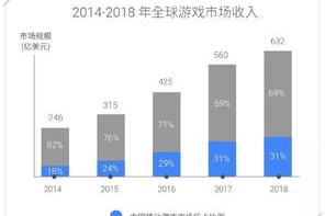 手机游戏哪个好玩最火-2023年热门手游全面解析