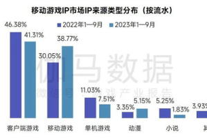 国产手机游戏前十名,2023年最受欢迎手游排行榜单解析